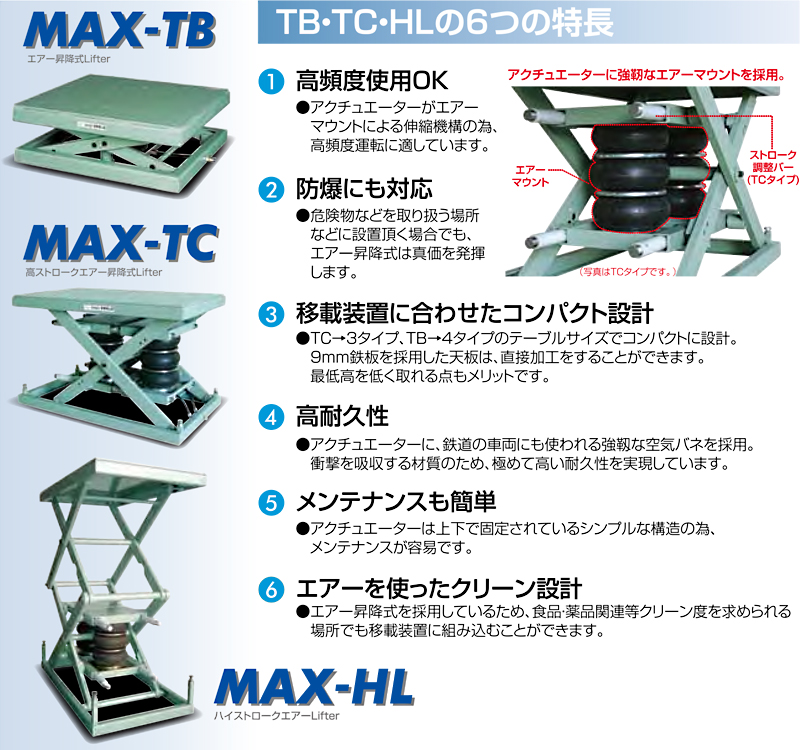 TCD1-0130B-MG　特長　エアー昇降式リフター　高ストローク型　MAX-TC
