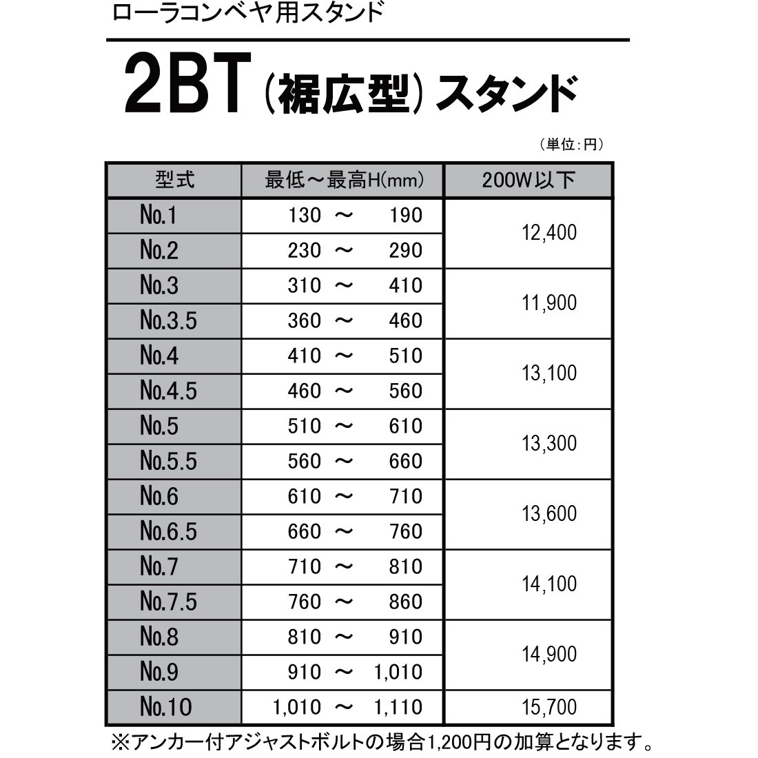 2BT(裾広型)スタンド　ローラコンベヤ用スタンド(Mシリーズ用）　価格表