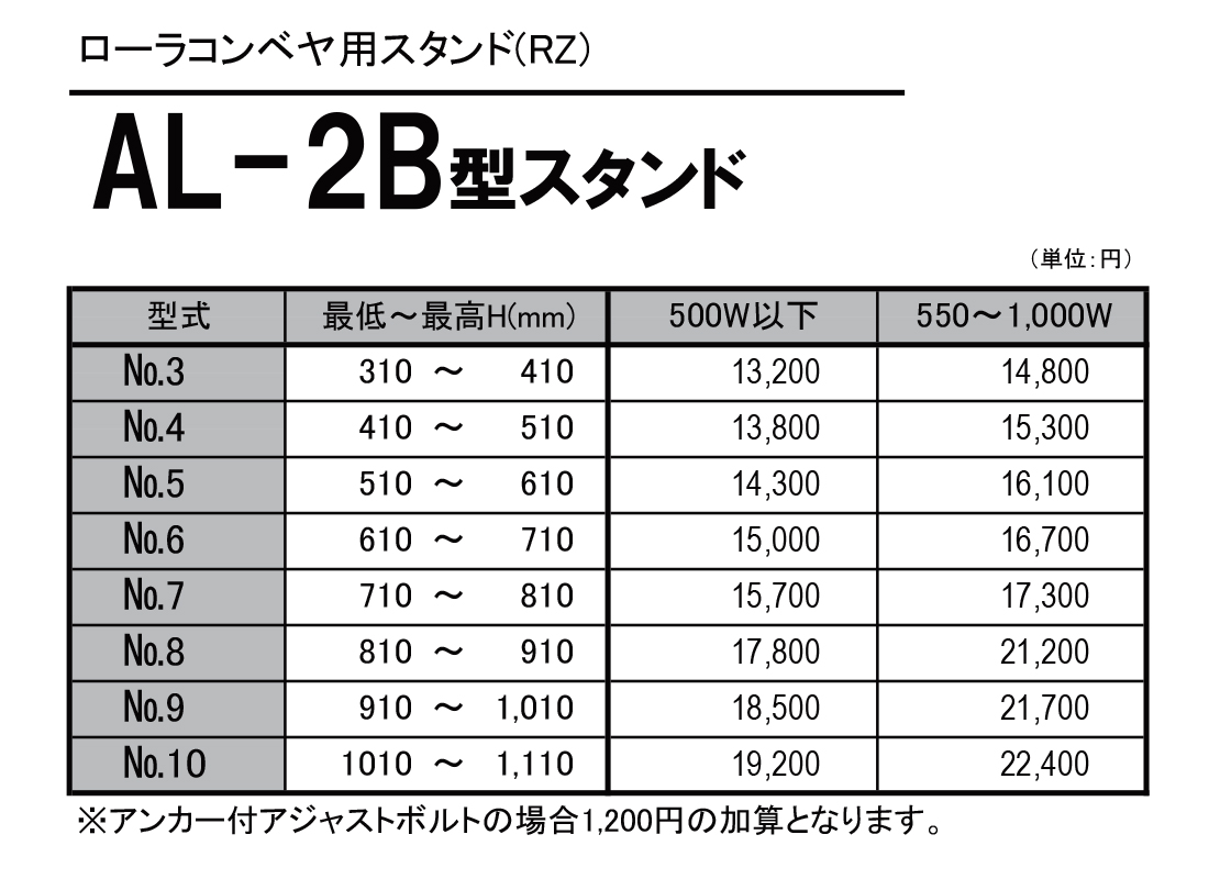 スチール製ローラコンベヤ（RZ）　AL-2B型スタンド　価格表