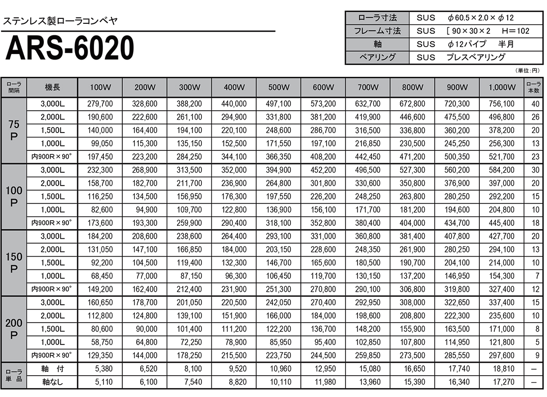 ステンレス製ローラコンベヤ　RS　ARS-6020　価格表