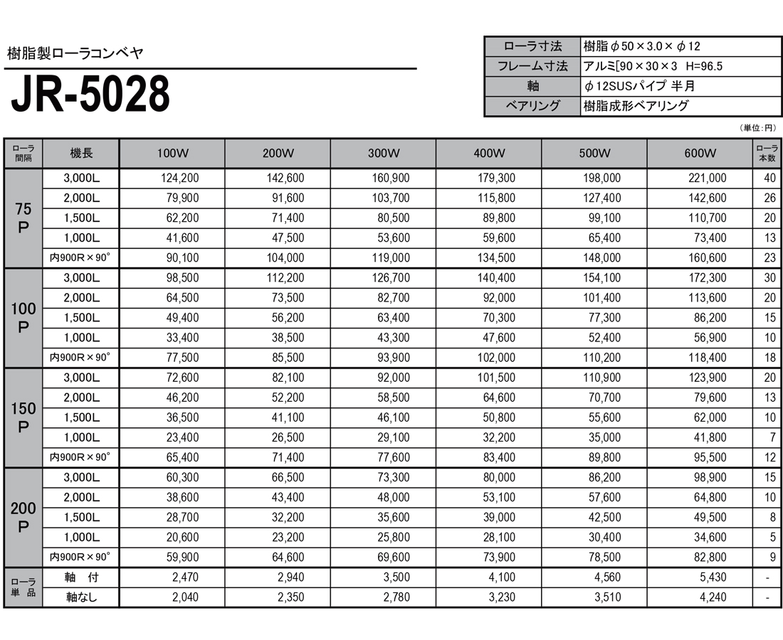 樹脂製ローラコンベヤ　JR　JR-5028　価格表
