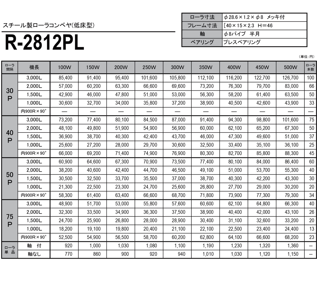 スチール製ローラコンベヤ　低床型フレーム　R-2812PL　価格表