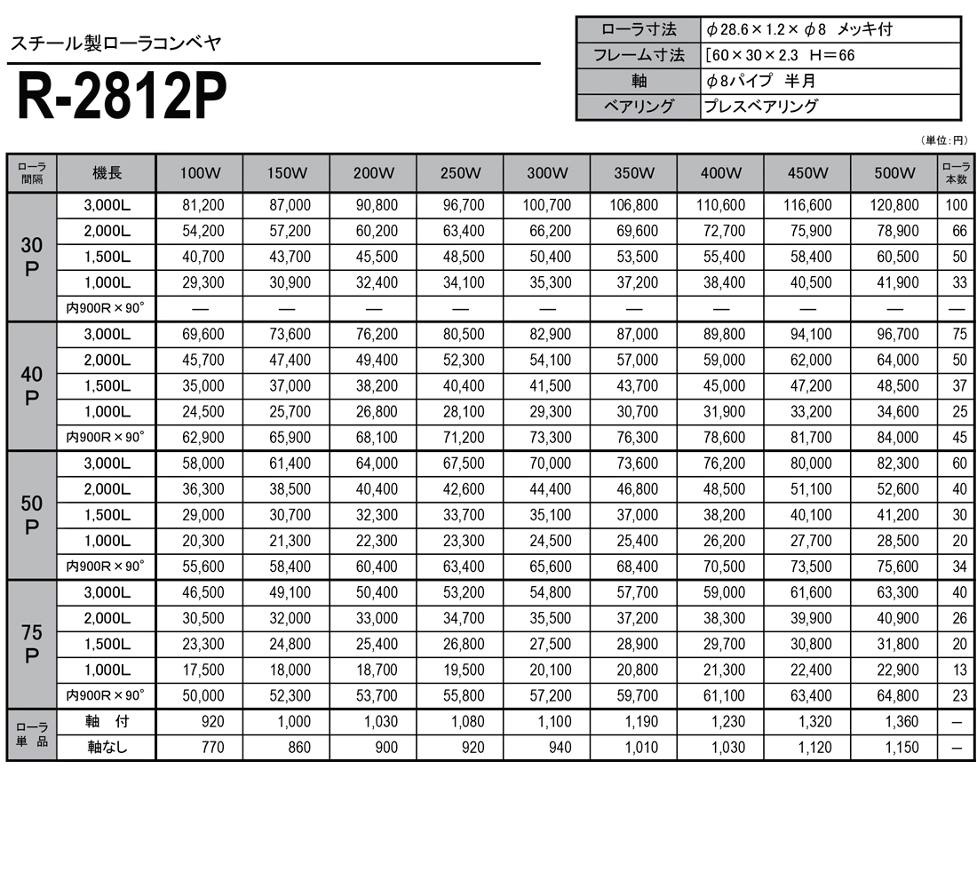 スチール製ローラコンベヤ　R-2812P　価格表