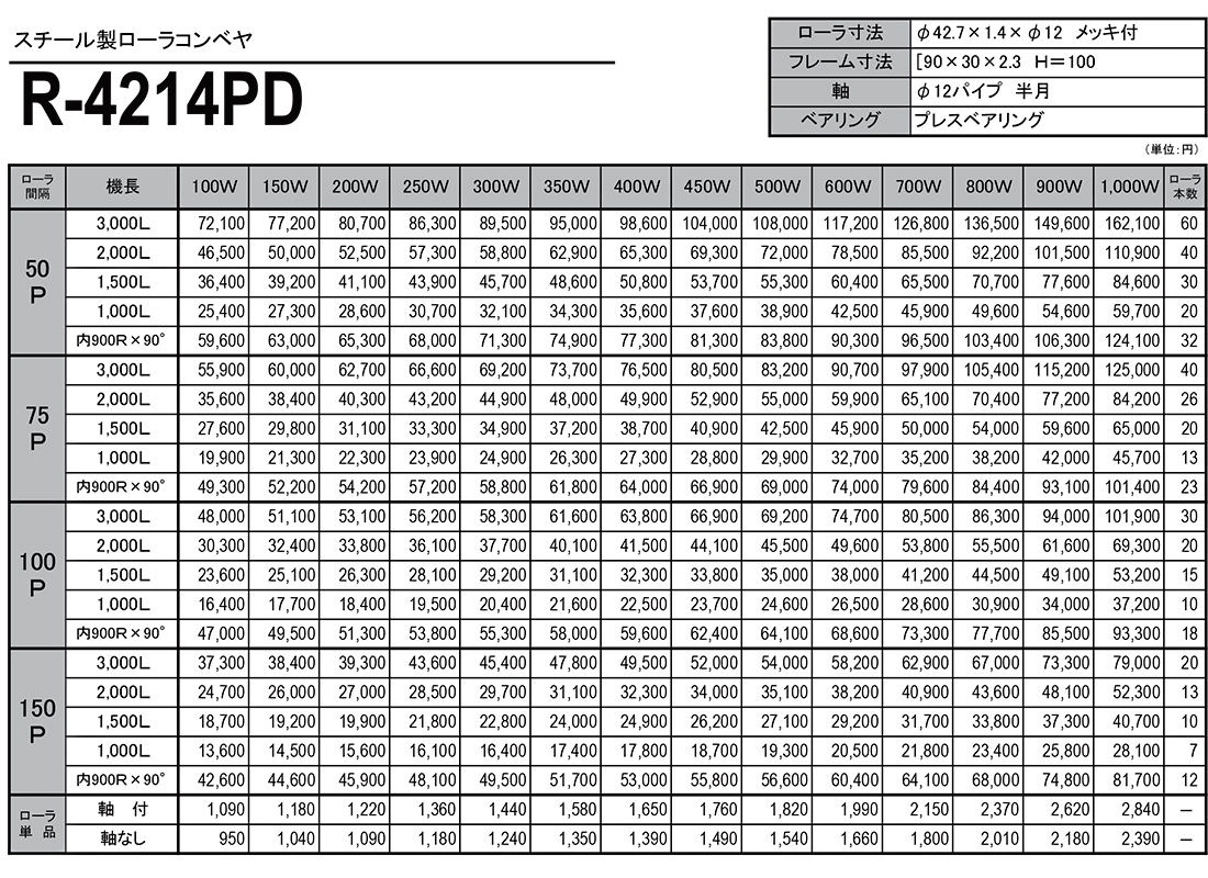 スチール製ローラコンベヤ　R-4214PD　価格表