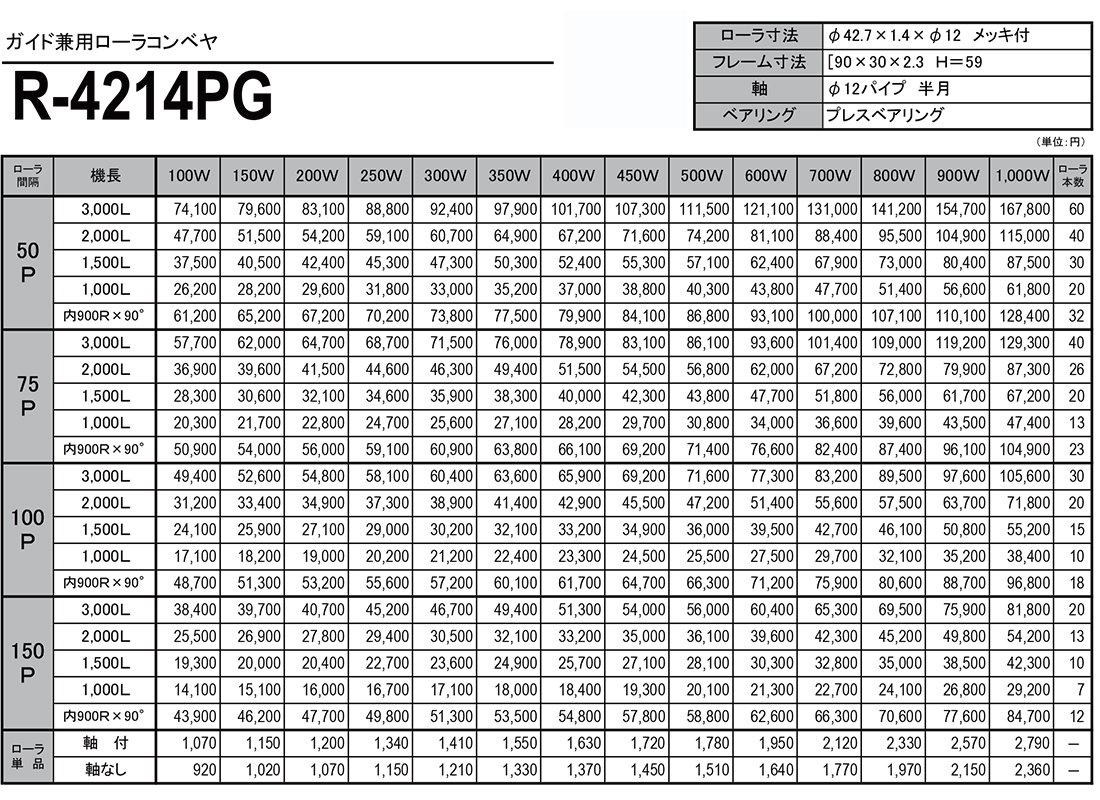 スチール製ローラコンベヤ　ガイド兼用フレーム　PG　R-4214PG　価格表