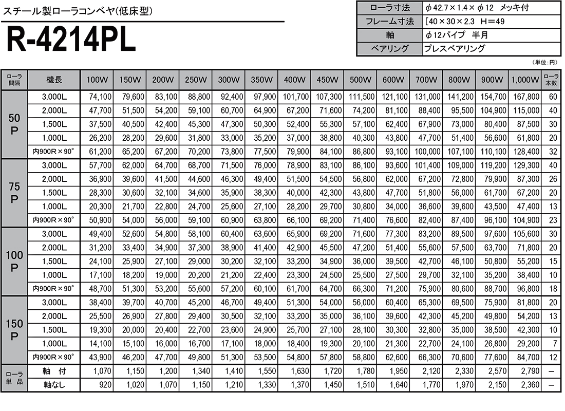スチール製ローラコンベヤ　低床型フレーム　R-4214PL　価格表