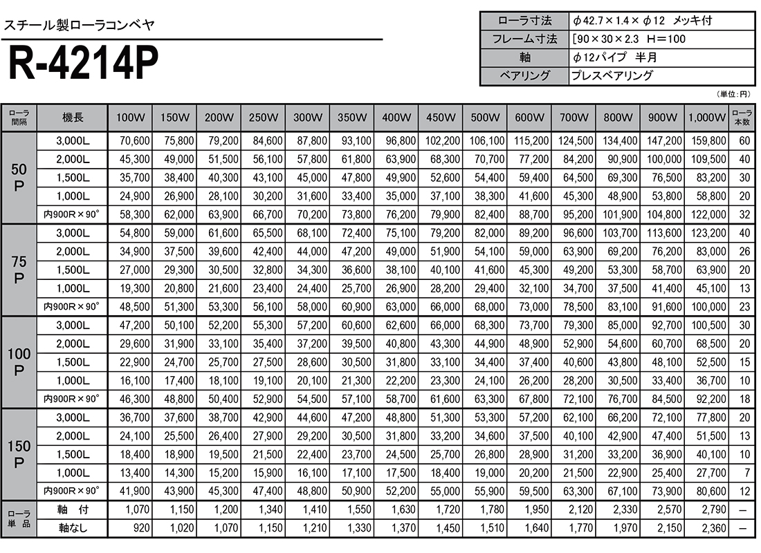 スチール製ローラコンベヤ　R-4214P　価格表