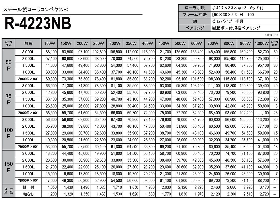 スチール製ローラコンベヤ　規格ベアリング　NB　R-4223NB　価格表
