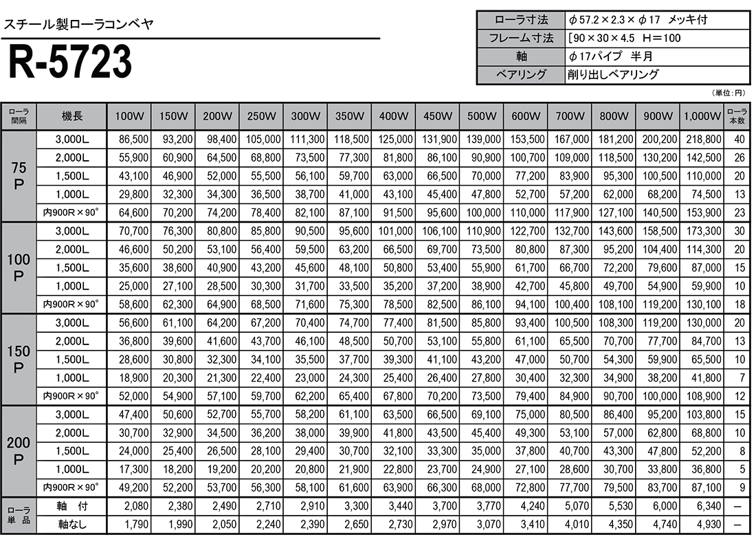 スチール製ローラコンベヤ　R-5723　価格表