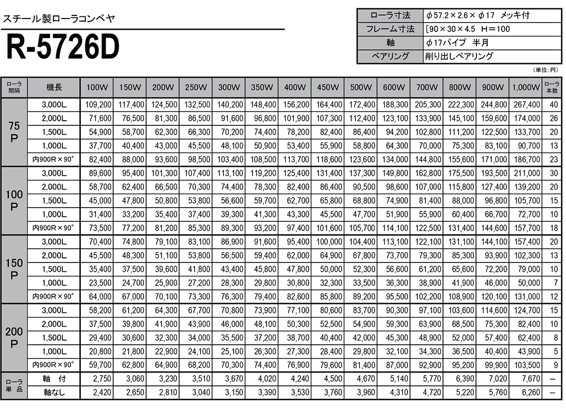 スチール製ローラコンベヤ　R-5726D　価格表
