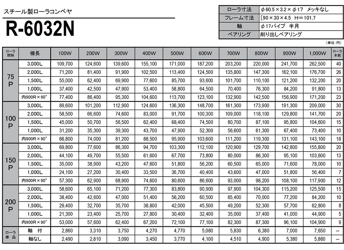 スチール製ローラコンベヤ　R-6032N　価格表
