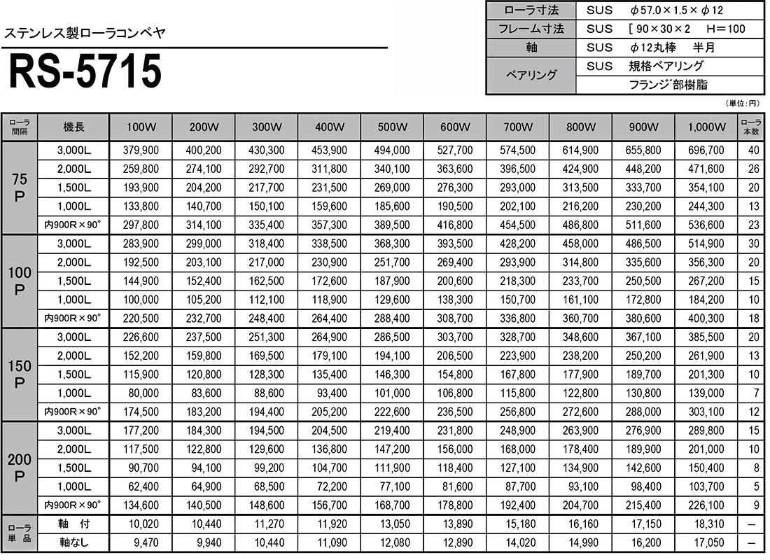 ステンレス製ローラコンベヤ　RS　RS-5715　価格表