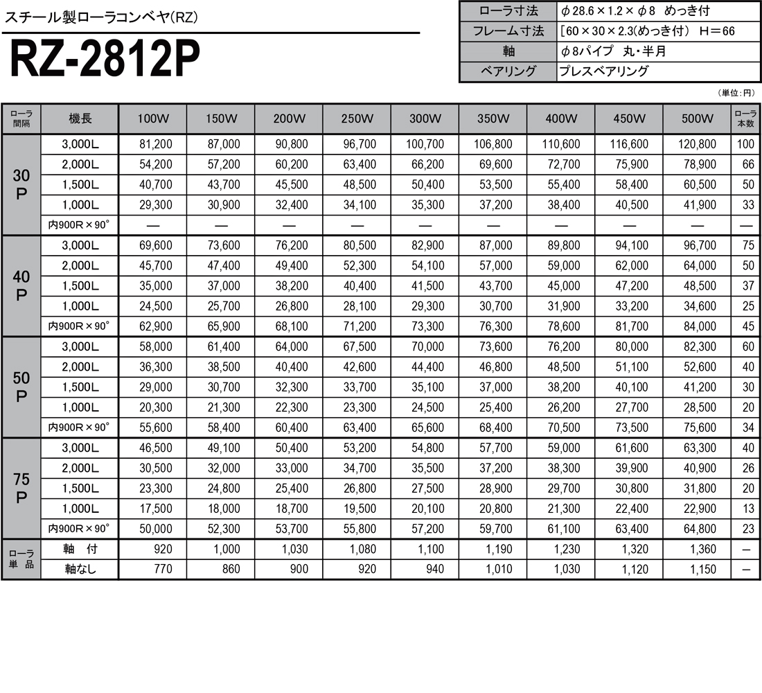 スチール製ローラコンベヤ（RZ）　RZ-2812P　価格表