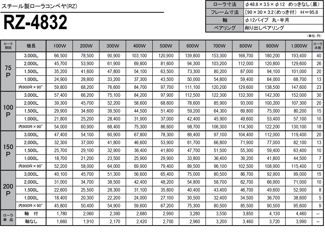 スチール製ローラコンベヤ（RZ）　RZ-4832　価格表