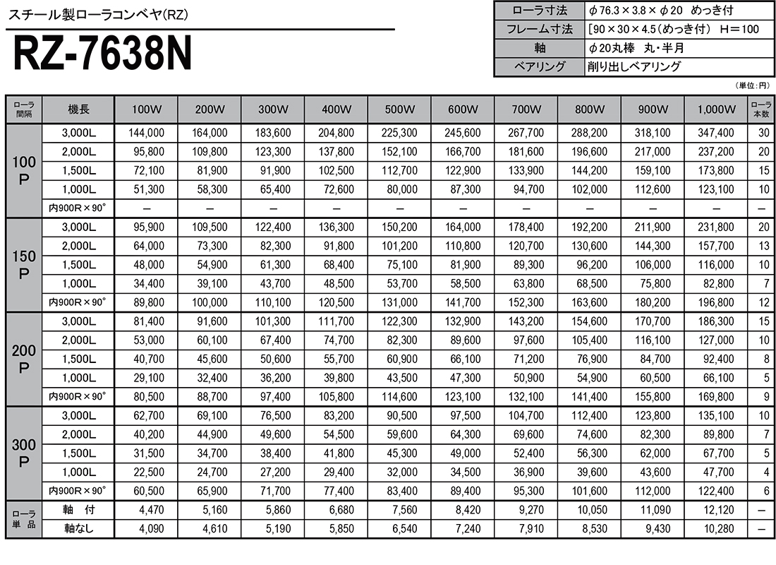 スチール製ローラコンベヤ（RZ）　RZ-7638N　価格表