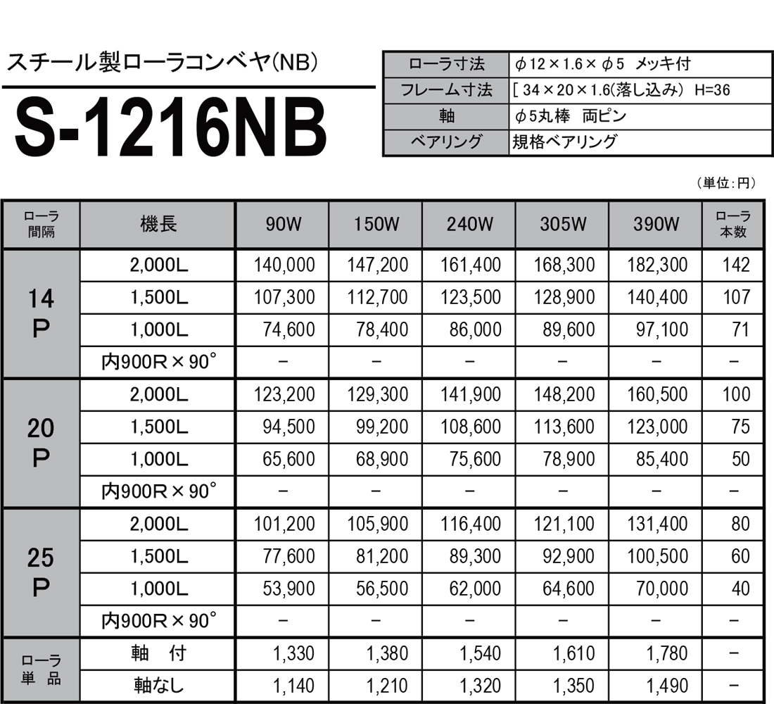 スチール製ローラコンベヤ（S）規格ベアリング（S-NB）　S-1216NB　価格表