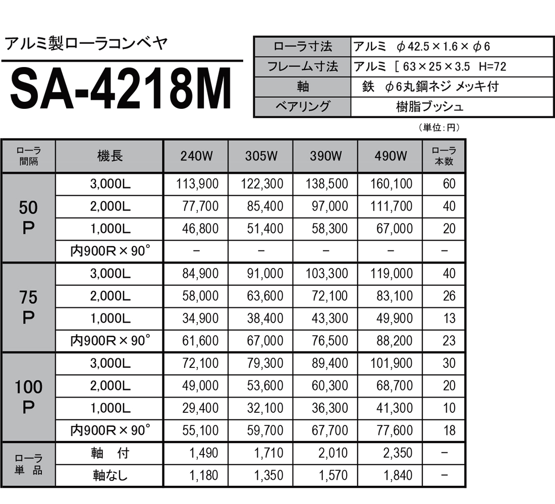 アルミ製ローラコンベヤ（SA）　SA-4218M　価格表