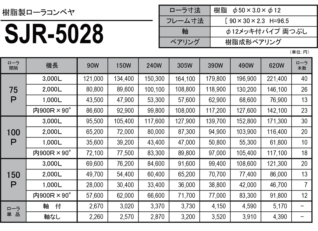 樹脂製ローラコンベヤ（SJR）　SJR-5028　価格表