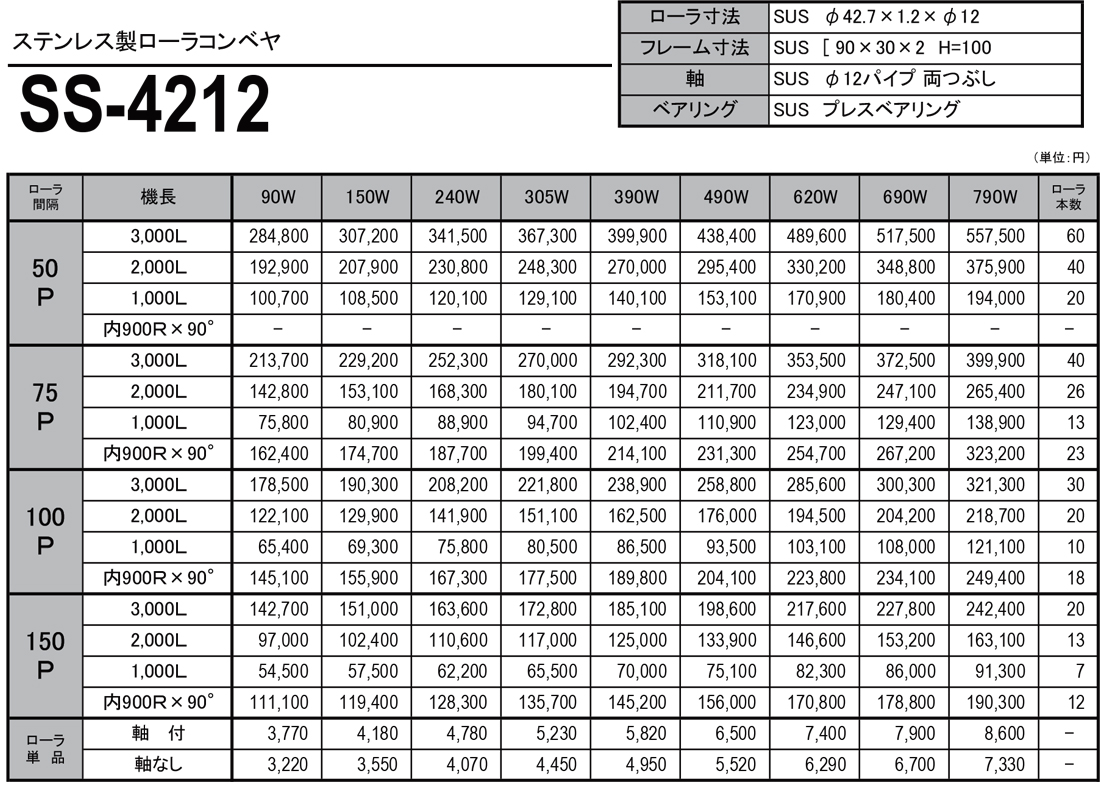 ステンレス製ローラコンベヤ（SS）　SS-4212　価格表