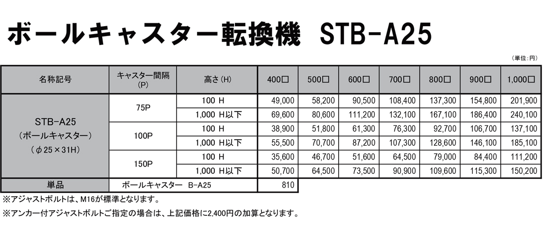 STB-A25（ボールキャスター転換機）　価格表