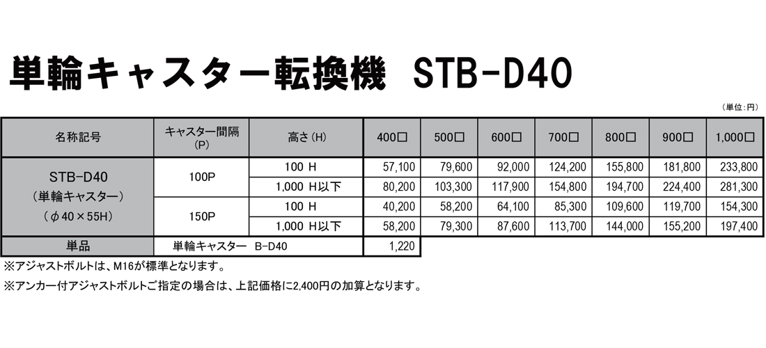 STB-D40（単輪キャスター転換機）　価格表