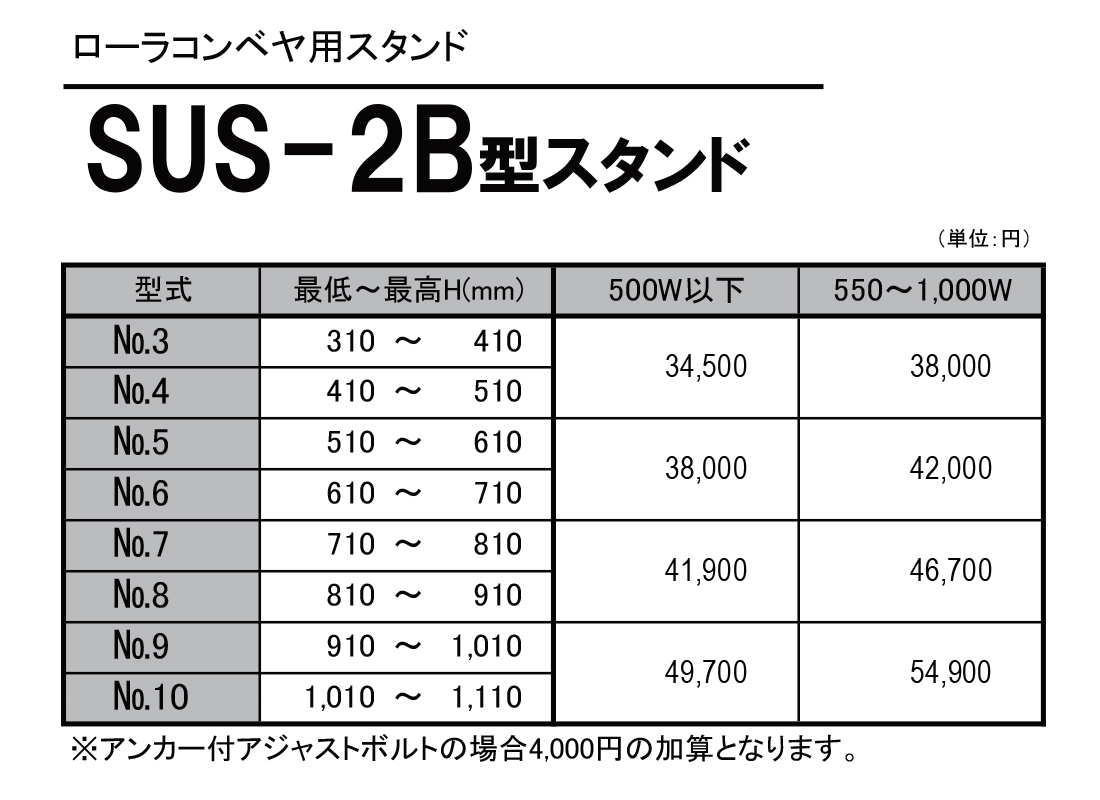 SUS-2B型スタンド　ローラコンベヤ用スタンド(Mシリーズ用）　価格表