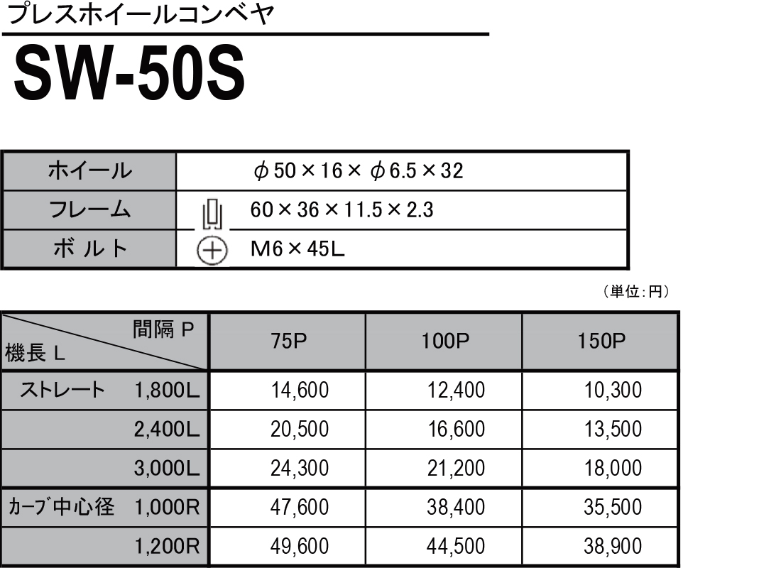 SW-50S　プレスホイールコンベヤ(スチール製）　ホイールコンベヤ　価格表