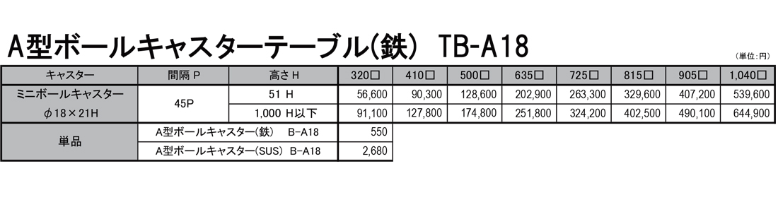 方向転換機　TB-A18（ボールキャスターテーブル）　価格表