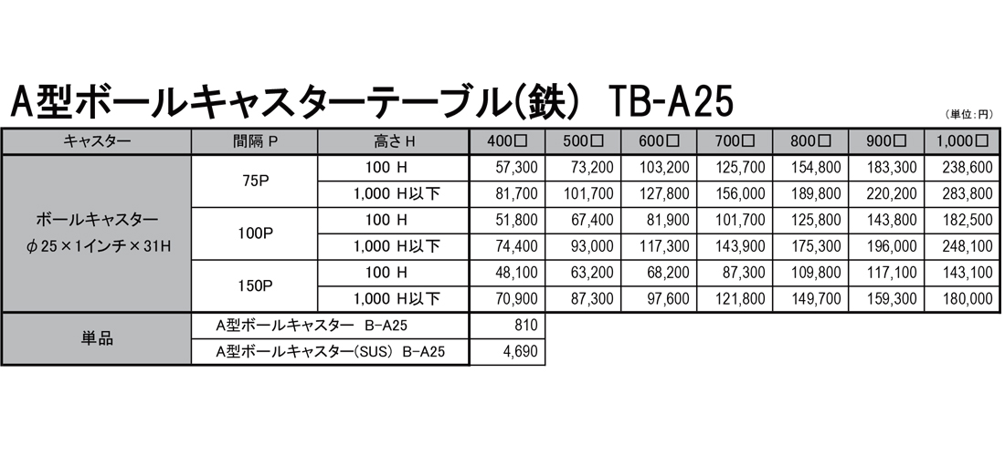 方向転換機　TB-A25（ボールキャスターテーブル）　価格表