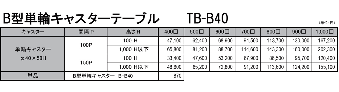 方向転換機　TB-B40（単輪キャスターテーブル）　価格表