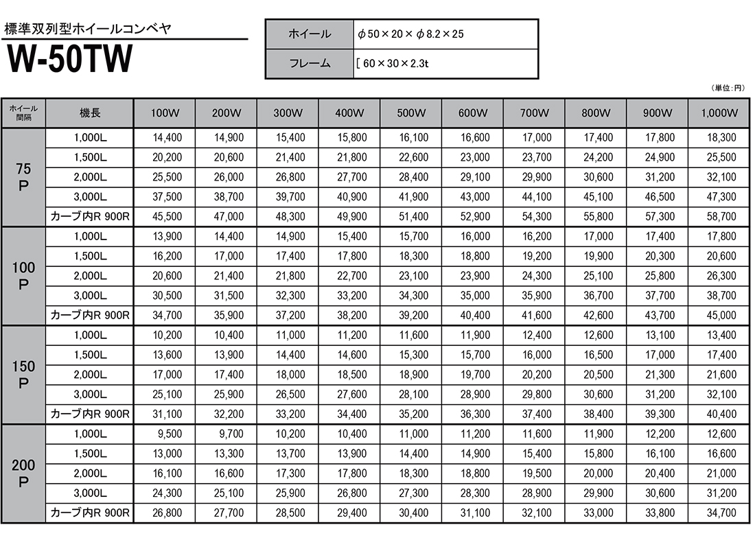 W-50TW　標準双列型ホイールコンベヤ　ホイールコンベヤ　価格表