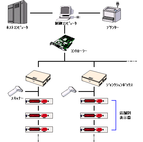 イメージ図