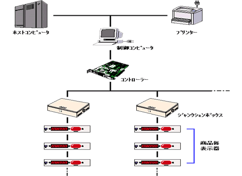 イメージ図