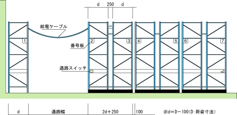 側面図