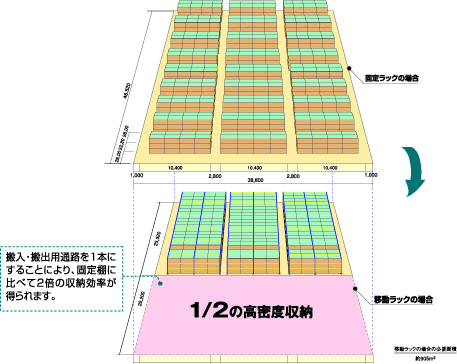 アイルセーバー　7つの特徴