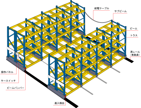 主な名称