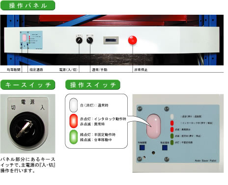 操作パネル