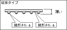 従来タイプ