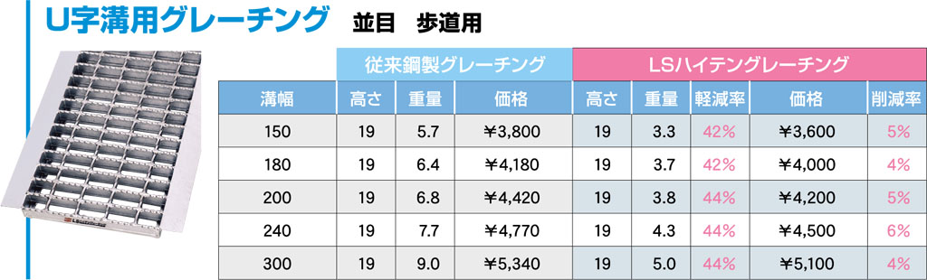 マキテックグレーチング