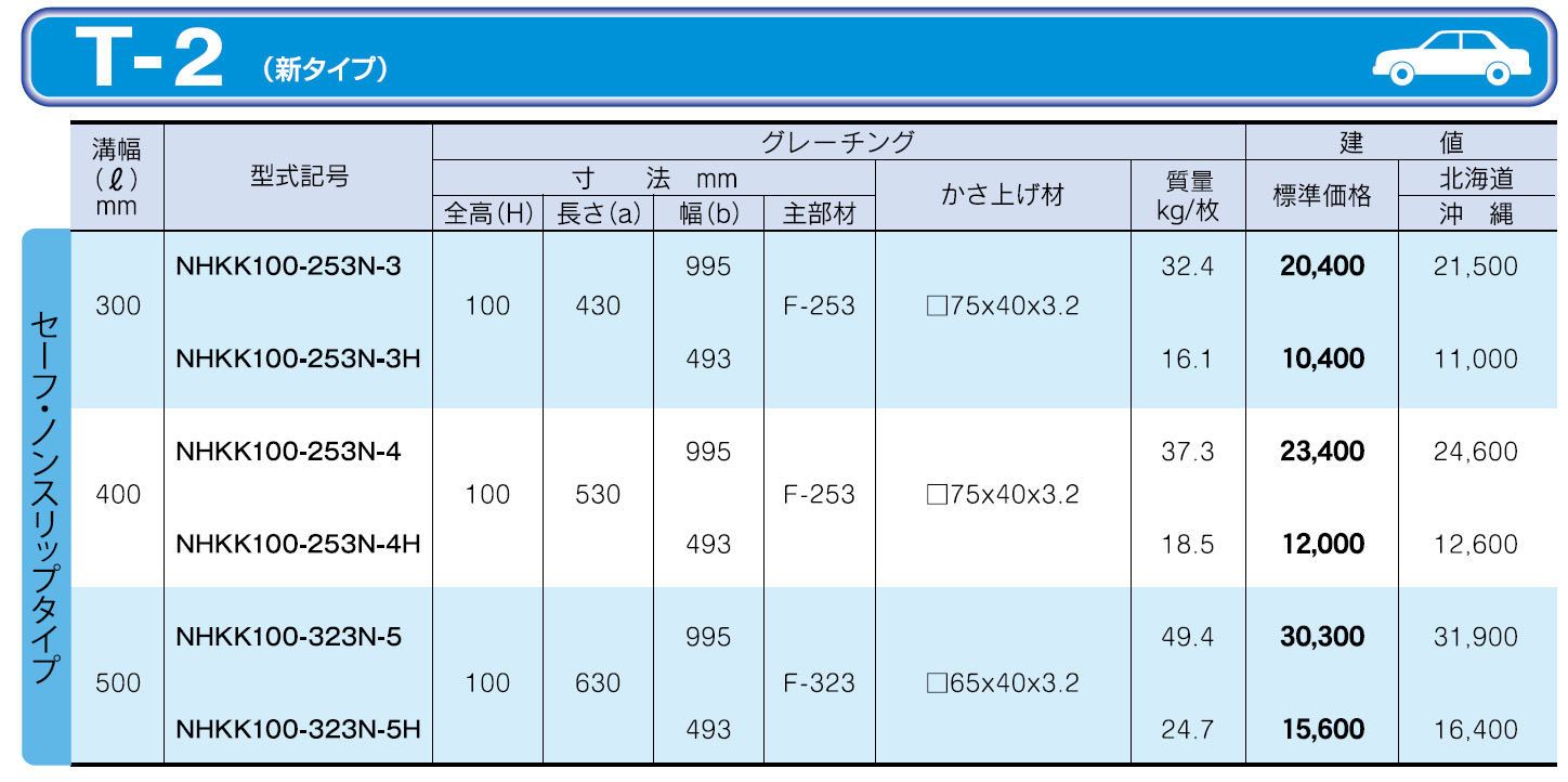 84％以上節約 グレーチングVS側溝タイプかさ上げ並目滑止付グレーチング本体寸法mm 495×997×50×110mm 長さ997mm  高さ110mmWKV-X49‐750 平型パッキン付タイプ