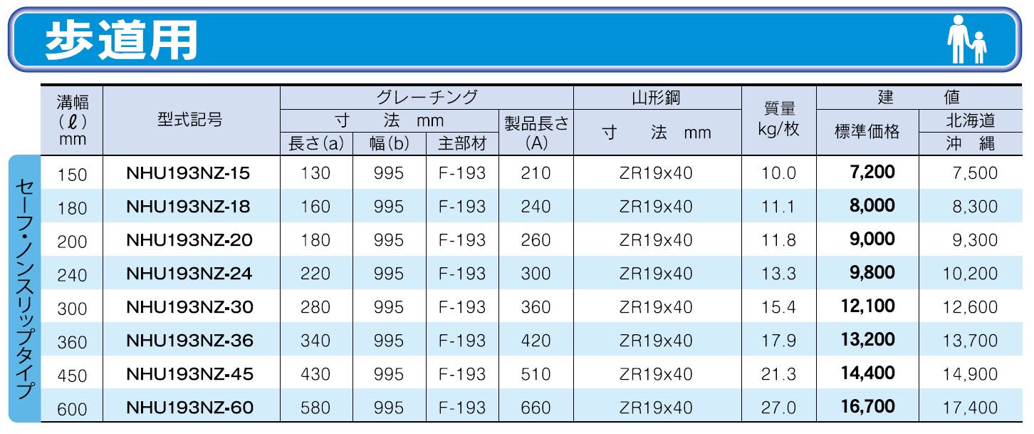(直送品)シンコー ステンレスワゴンMN20型 MN20-9060-U75 驚きの価格