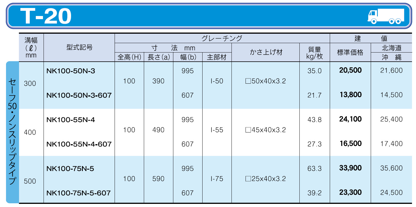 全品送料0円 今戸屋建材店ステンレス製 側溝 グレーチング 溝幅400mm T2 ピッチ15 プレーン 長さ606mm かさ上げ溝蓋 横断 嵩上げ  ニムラ みぞぶた