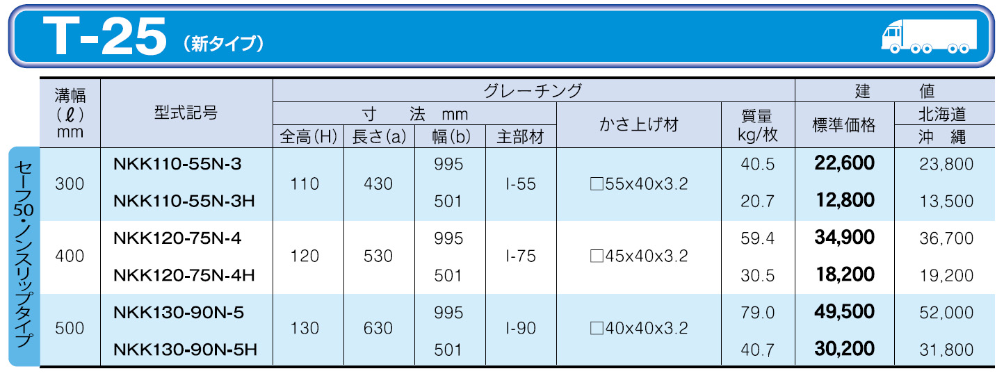 ステンレス製 側溝 グレーチング 溝幅400mm 歩道用 ピッチ30 かさ上げ溝蓋 横断 嵩上げ ニムラ みぞぶた 送料無料 - 4