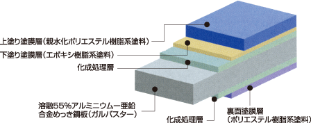 屋根材質