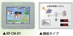 表示機