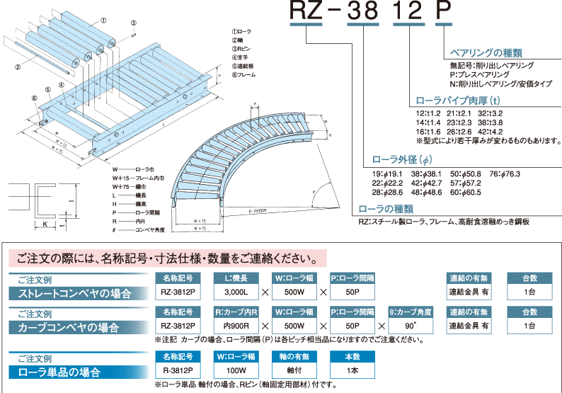 ローラコンベヤ各部名称と型式の見方　RZシリーズ　グラビティローラコンベヤ