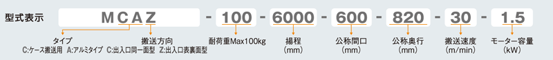 型式表示