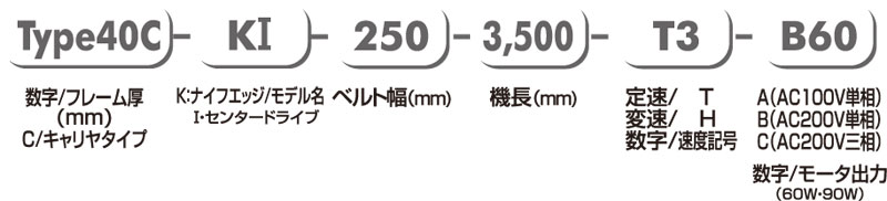 型式の選び方