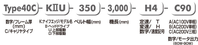 型式の選び方