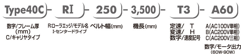 型式の選び方